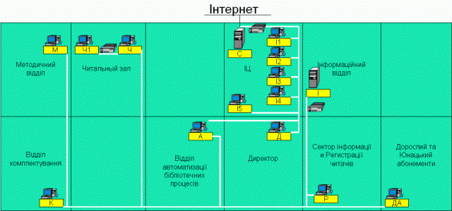 Структура Костянтинівської ЦМБ ім. М.Горького